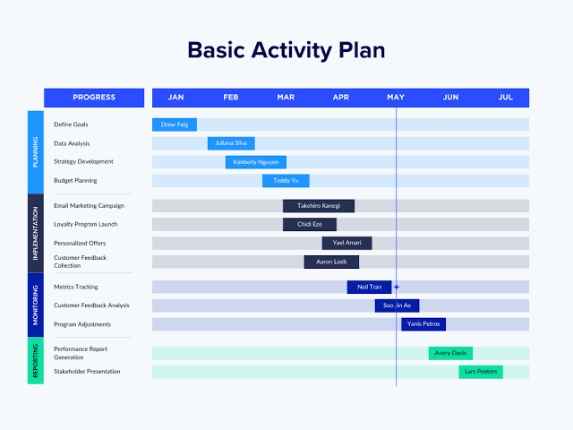 How to Plan and Schedule a House Construction Project in Kenya
